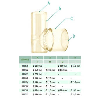 Conector Y para Circuito Respiratório - 1