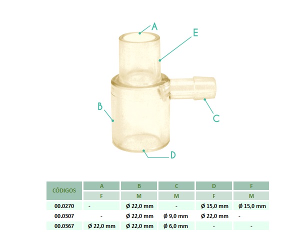 Conector Y para Circuito Respiratório - 2