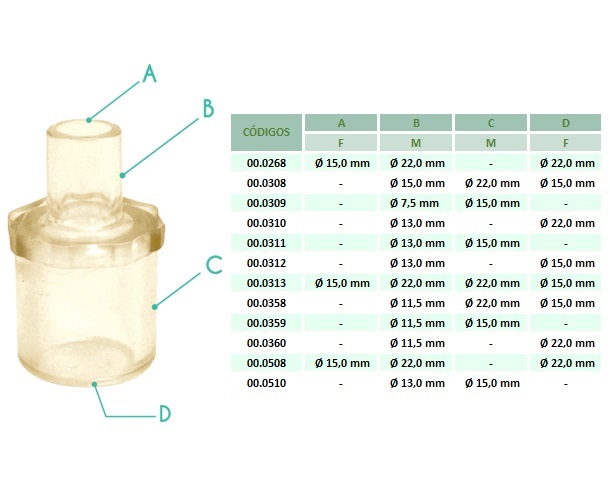 Conector Y para Circuito Respiratório - 3